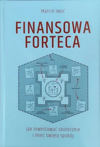 Finansowa Forteca