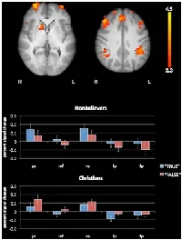 The Neural Correlates of Religious and Nonreligious Belief